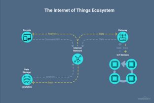 2018年及以后的物聯(lián)網(wǎng)商業(yè)趨勢(shì)與網(wǎng)絡(luò)信息安全軟件開發(fā)