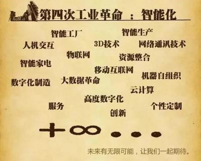 懶人經(jīng)濟(jì)浪潮下 計算機(jī)網(wǎng)絡(luò)科技領(lǐng)域內(nèi)躺著賺錢的技術(shù)開發(fā)新機(jī)遇