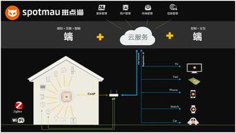 智能家居新戰(zhàn)場 手機(jī)廠商的跨界博弈與技術(shù)轉(zhuǎn)型